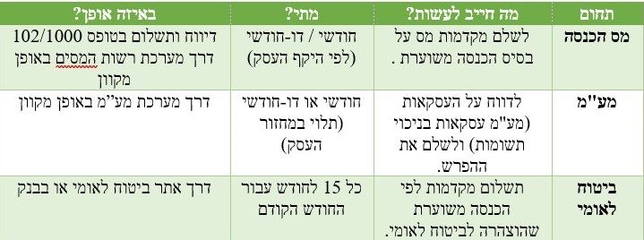 טבלה לכתבה טבלה לכתבה