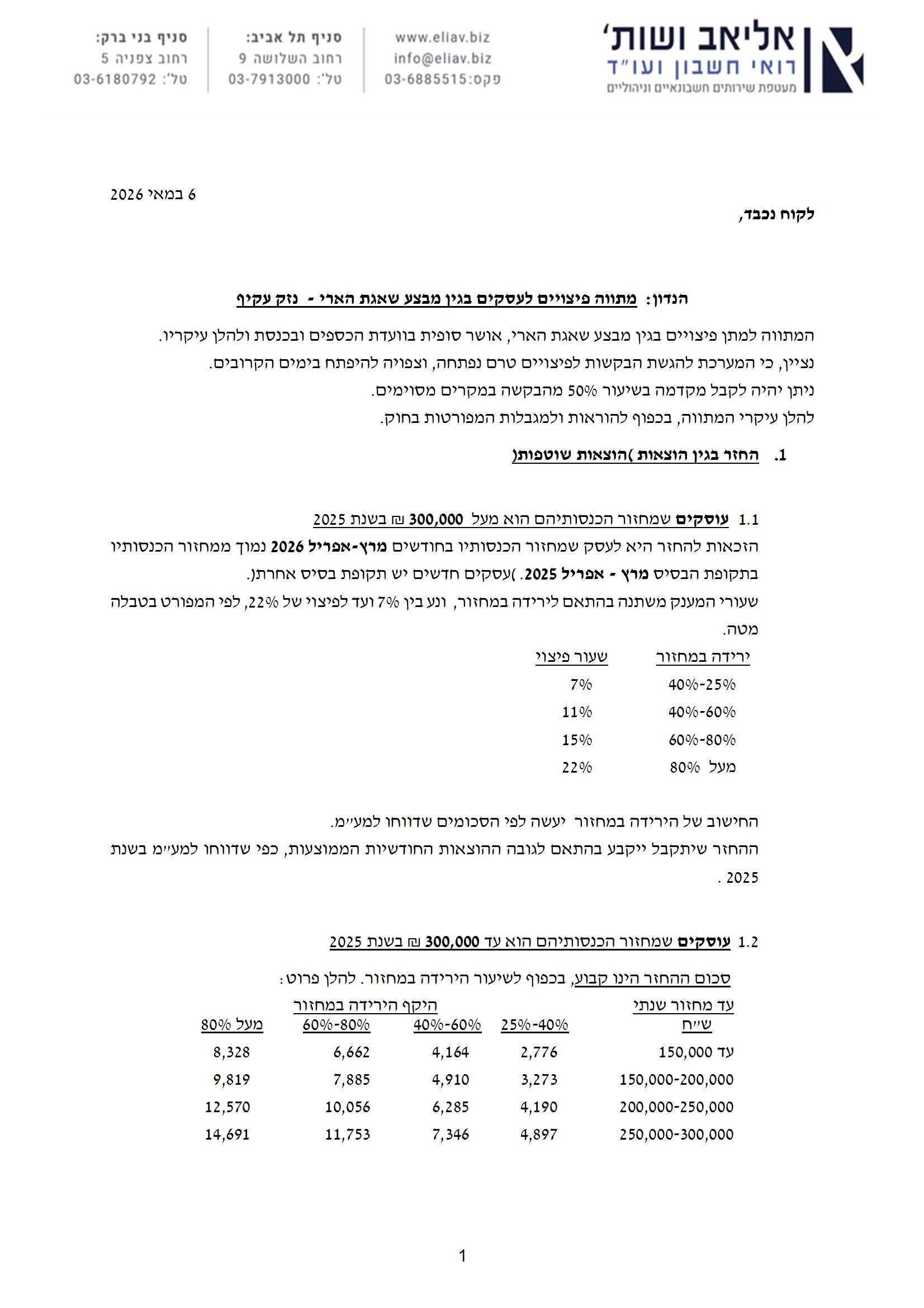 מתווה פיצויים לעסקים -שאגת הארי - נזק עקיף conv 1